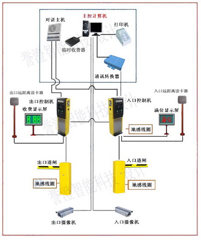 停車(chē)場(chǎng)管理系統(tǒng)功能特點(diǎn)