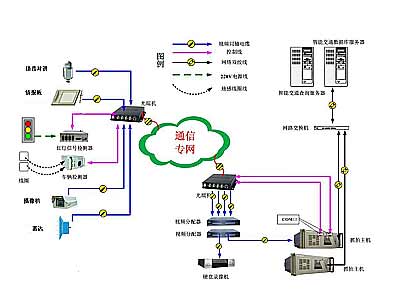停車場系統(tǒng)高級功能都有哪些