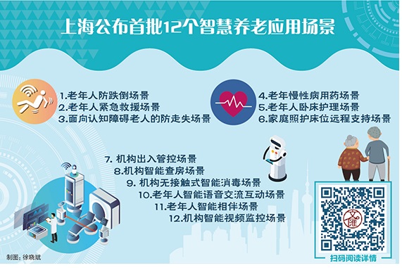 智能視頻監(jiān)控是上海公布首批12個智慧養(yǎng)老應用場景之一