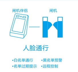 人臉識別系統
