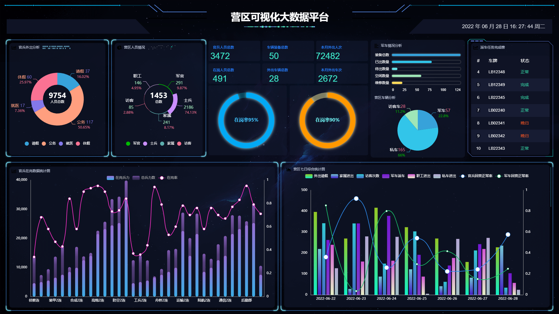 駐河北某部智慧營區綜合管理系統安裝完成