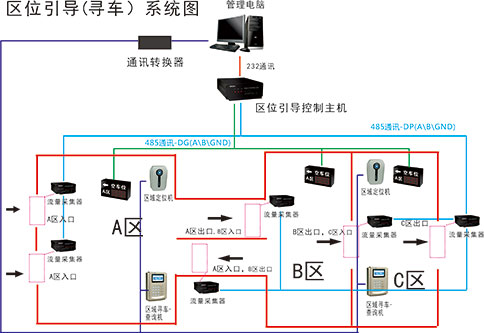 刷卡反向尋車系統圖片